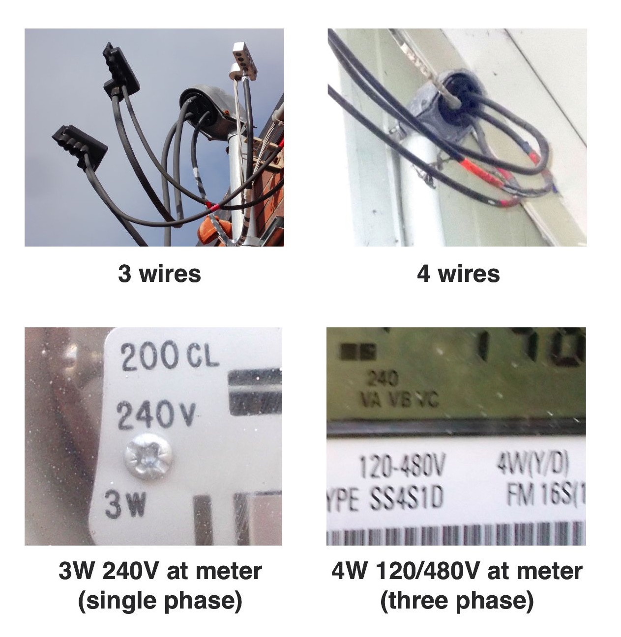 How Does A 3 Phase Panel Work Wiring Diagram And Schematics