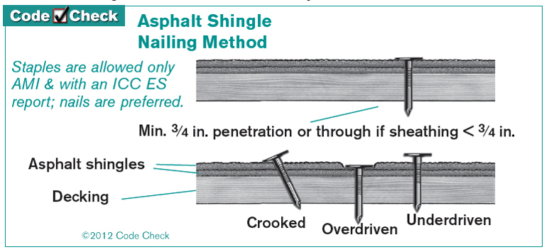 Dimensional Shingle Nailing Pattern Nail Ftempo 9665