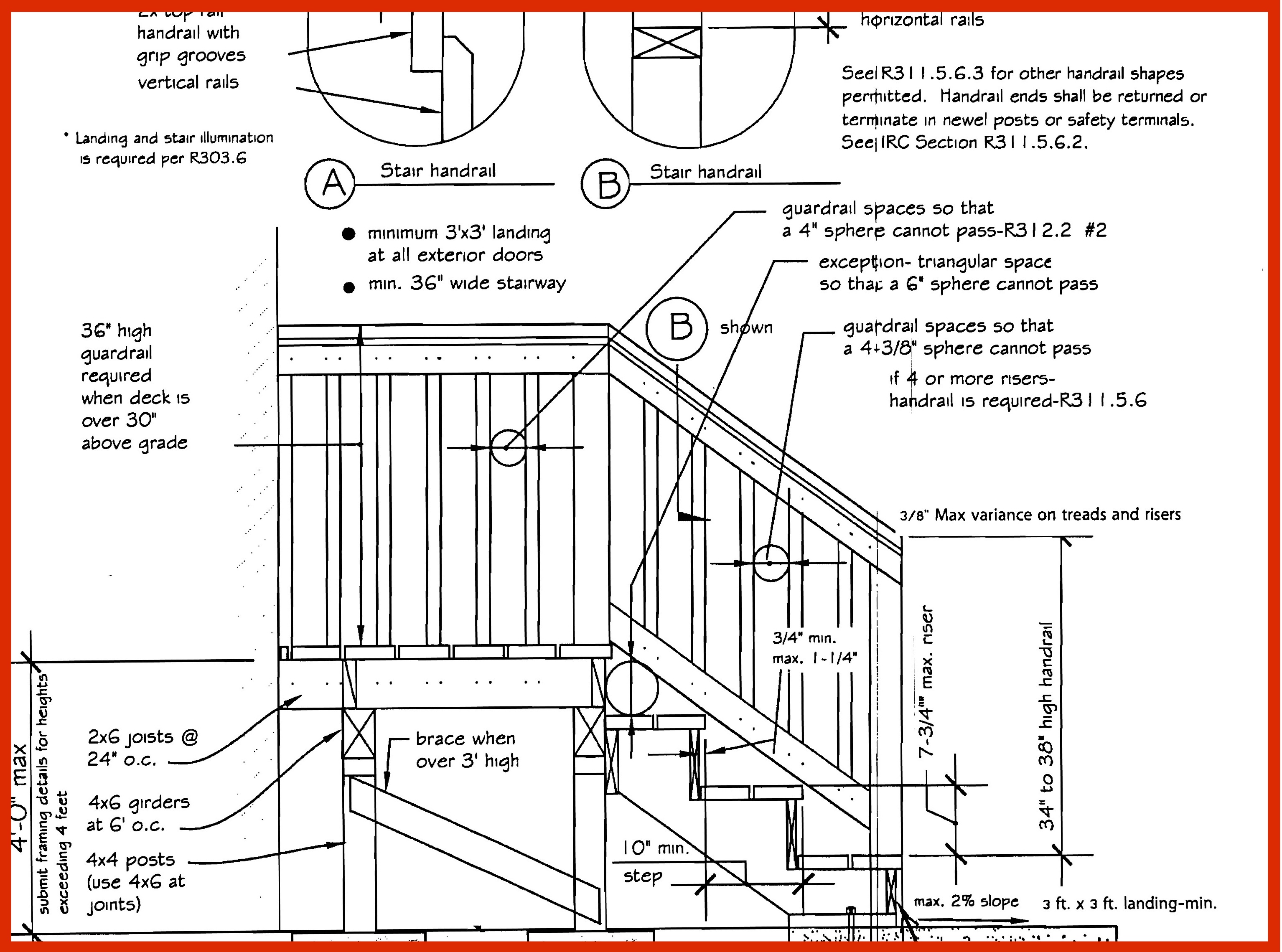 Florida Building Code Stair Requirements Psoriasisguru