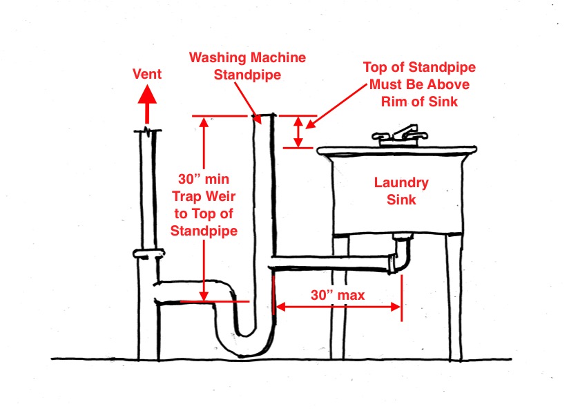 How To Install A Floor Drain Sink At Paige Gill Blog