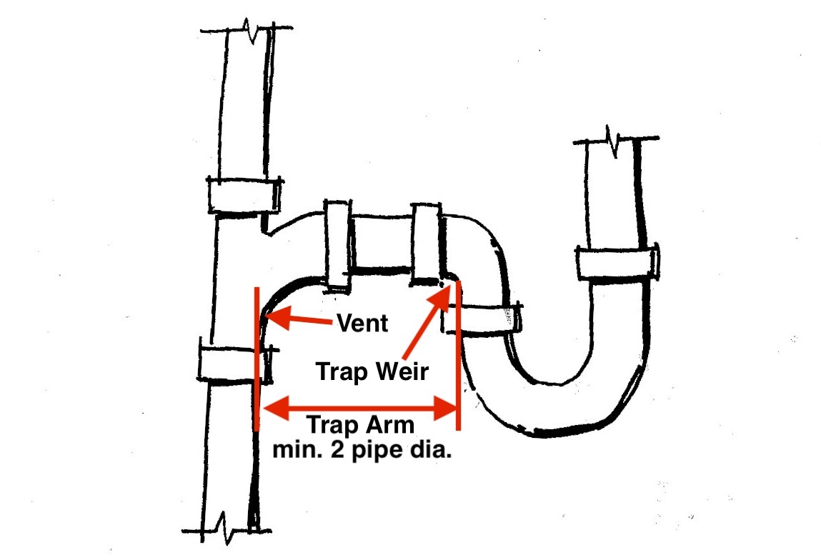 kitchen sink trap arm size