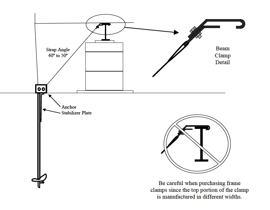 What Is The Maximum Spacing For Mobile Manufactured Home Tie Downs In Florida