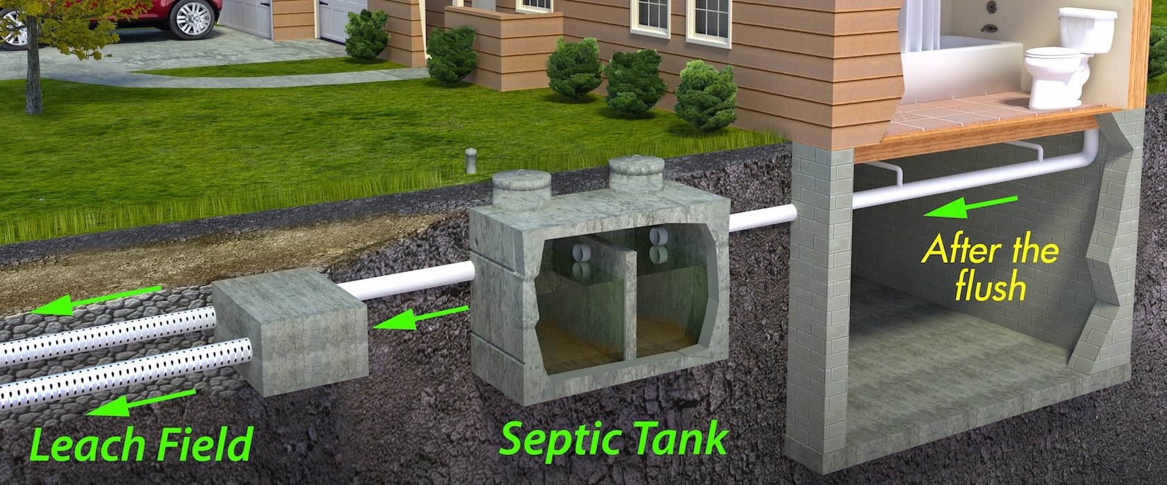 How Big Should A Septic Tank Be For 4 Bedroom House Www resnooze