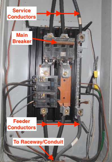 Apartment feeders done right : r/electricians