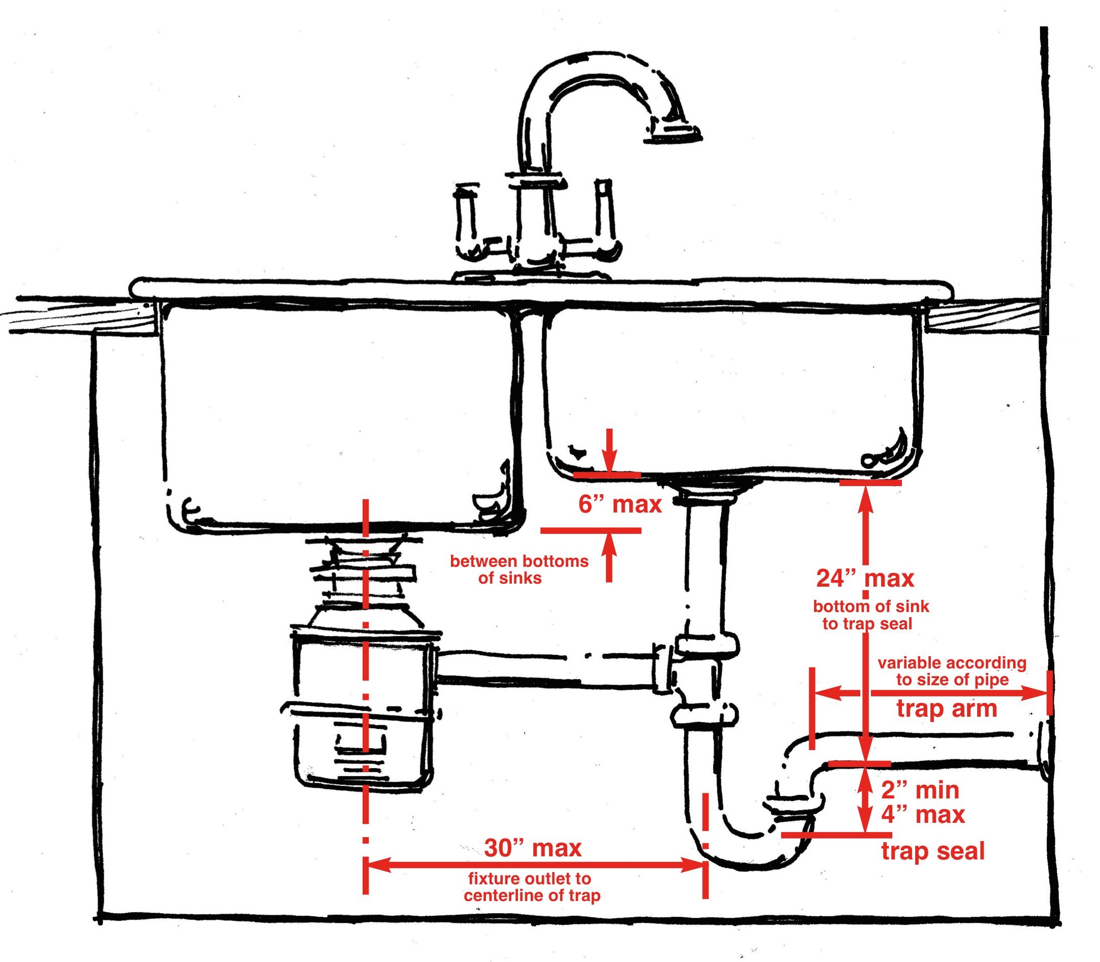What Are The Code Requirements For Layout Of Drain Piping Under Sinks