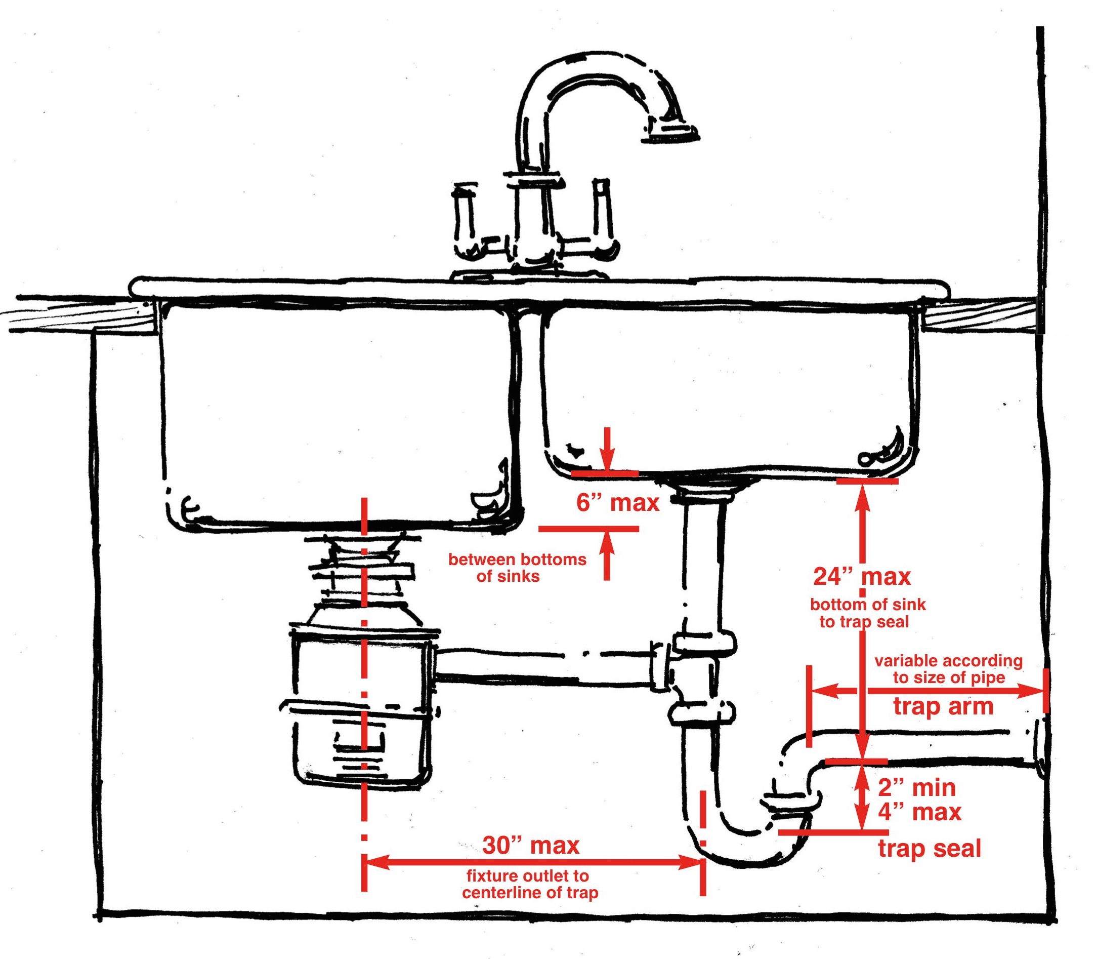 Single Kitchen Sink Drain Plumbing Diagram