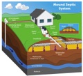 Why would a house have a septic mound system?