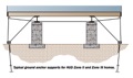 How often should mobile/manufactured home foundation tie-downs be checked?